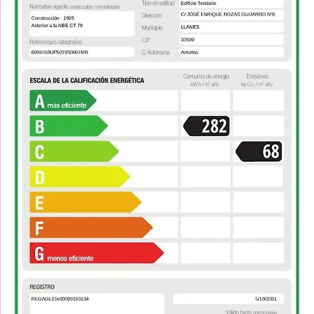 Hotel Montemar Llanes