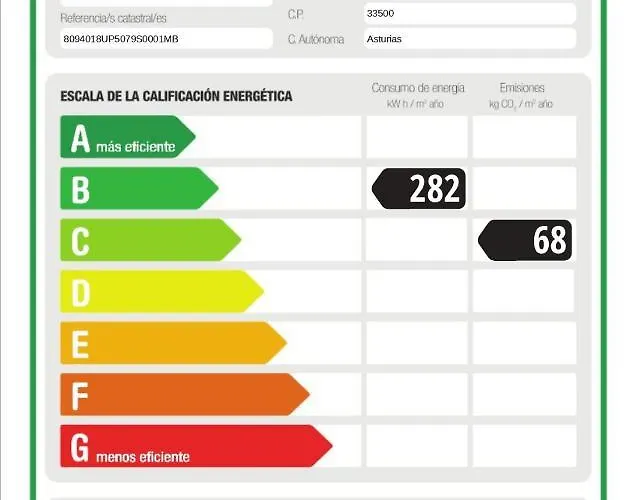 Hotel Montemar Llanes